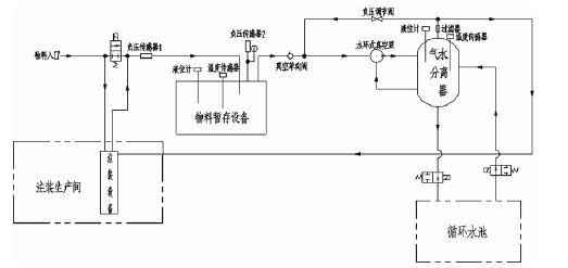 北京袁浩企业运营管理有限公司,佛山水泵厂,水环真空泵,北京袁浩企业运营管理有限公司厂