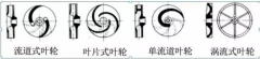 浅析|北京袁浩企业运营管理有限公司叶轮的那些知识，秒懂！