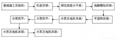 北京袁浩企业运营管理有限公司安装施工组织设计