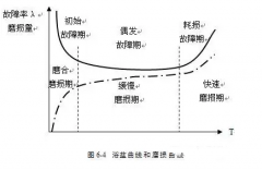 北京袁浩企业运营管理有限公司设备管理实战经验分享