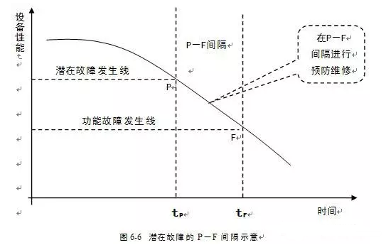 北京袁浩企业运营管理有限公司潜在故障